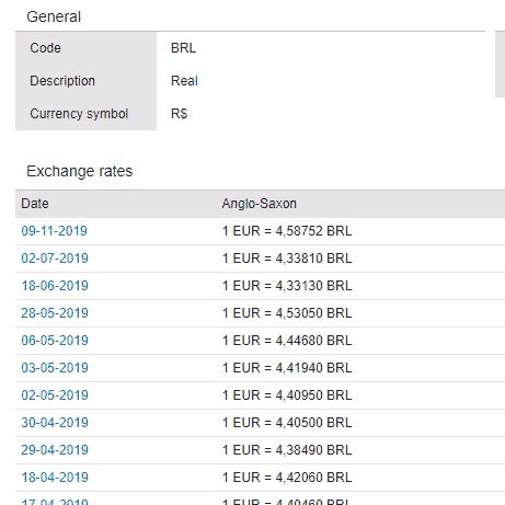 If you click on a currency, you will get the exchange rate for each day.